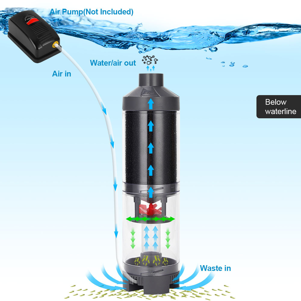 Fisch Kot Sammler Aquarium Abw – Planted Aquarium Cleaning Bewertung und Preis