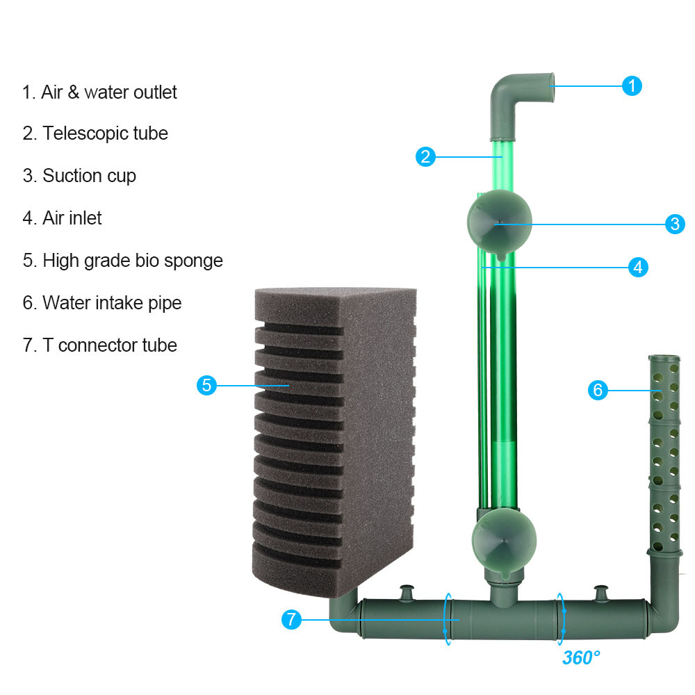 Filterschwamm Aquarium Pneumat – Aquarium Planted Filter Bewertung und Preis