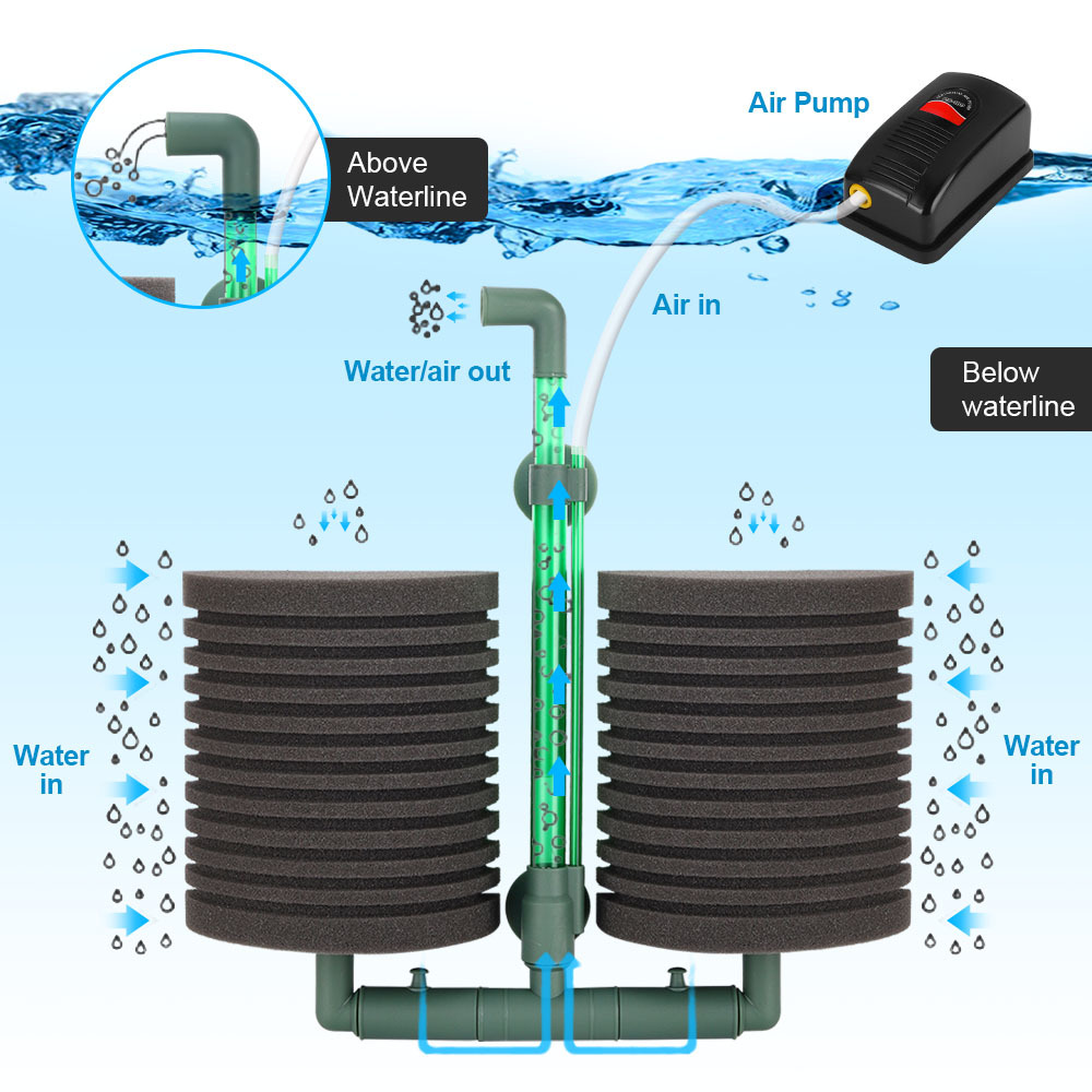 Filterschwamm Aquarium Pneumat – Aquarium Planted Filter Bewertung und Preis